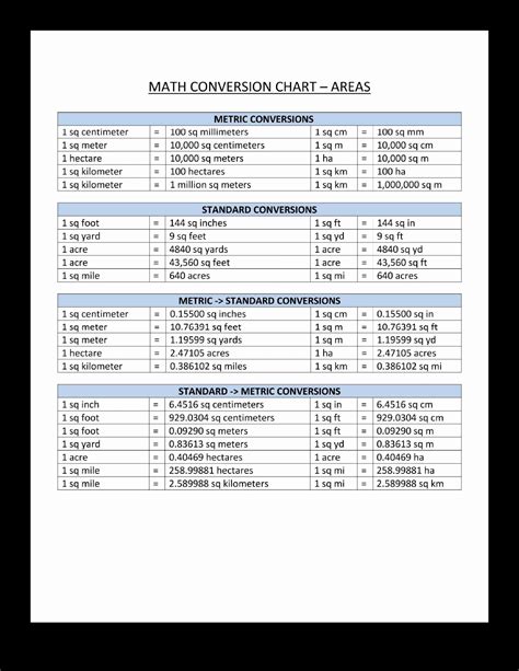 Technical Appendix Conversion charts .